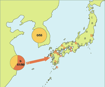 那大陸から日本へ稲作が直接伝来した裏付けとなる「RM1-b 遺伝子の分布と伝播」。日本の各所に点在するRM1-b遺伝子。 支那大陸では多くの品種に、RM1-b遺伝子を持つ稲が見付かったが、朝鮮半島ではRM1-b遺伝子を持