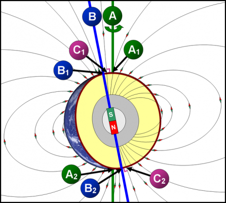 668px-Geographical_and_Magnetic_Poles.png