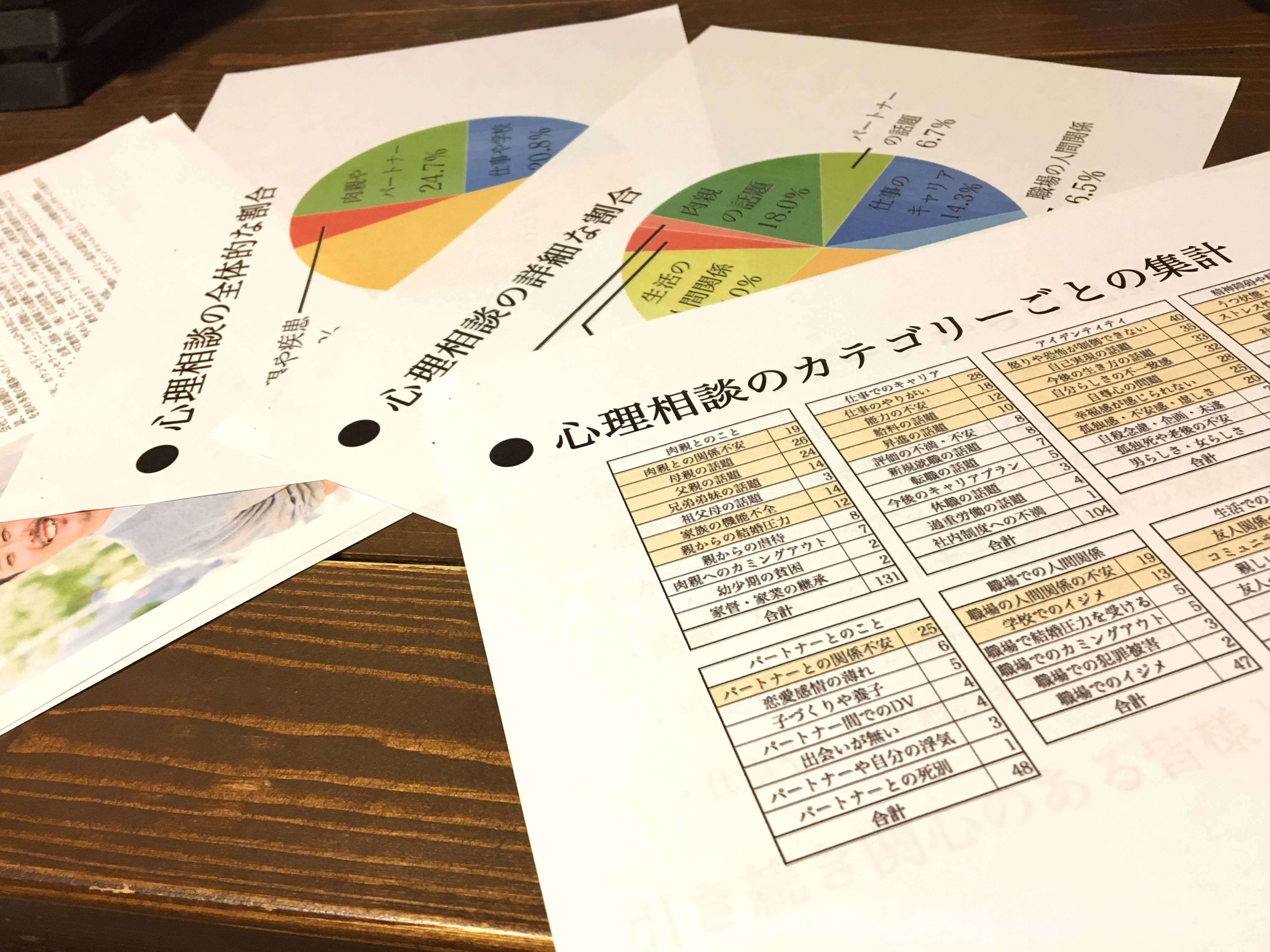 日本キャリア教育学会特別企画シンポジウム、無事に完了です！【ゲイの心理カウンセラー 村上裕の日々】